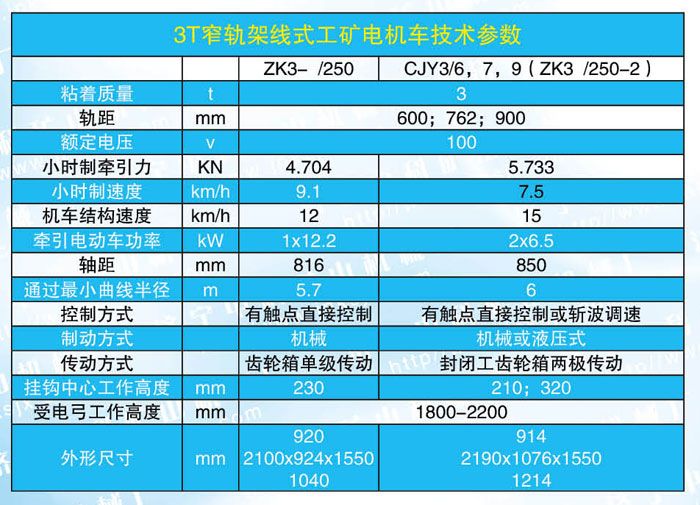 新3噸電機車(chē)參數.jpg